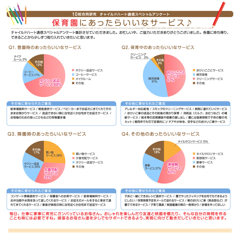 アンケート「保育園にあったらいいなサービス」